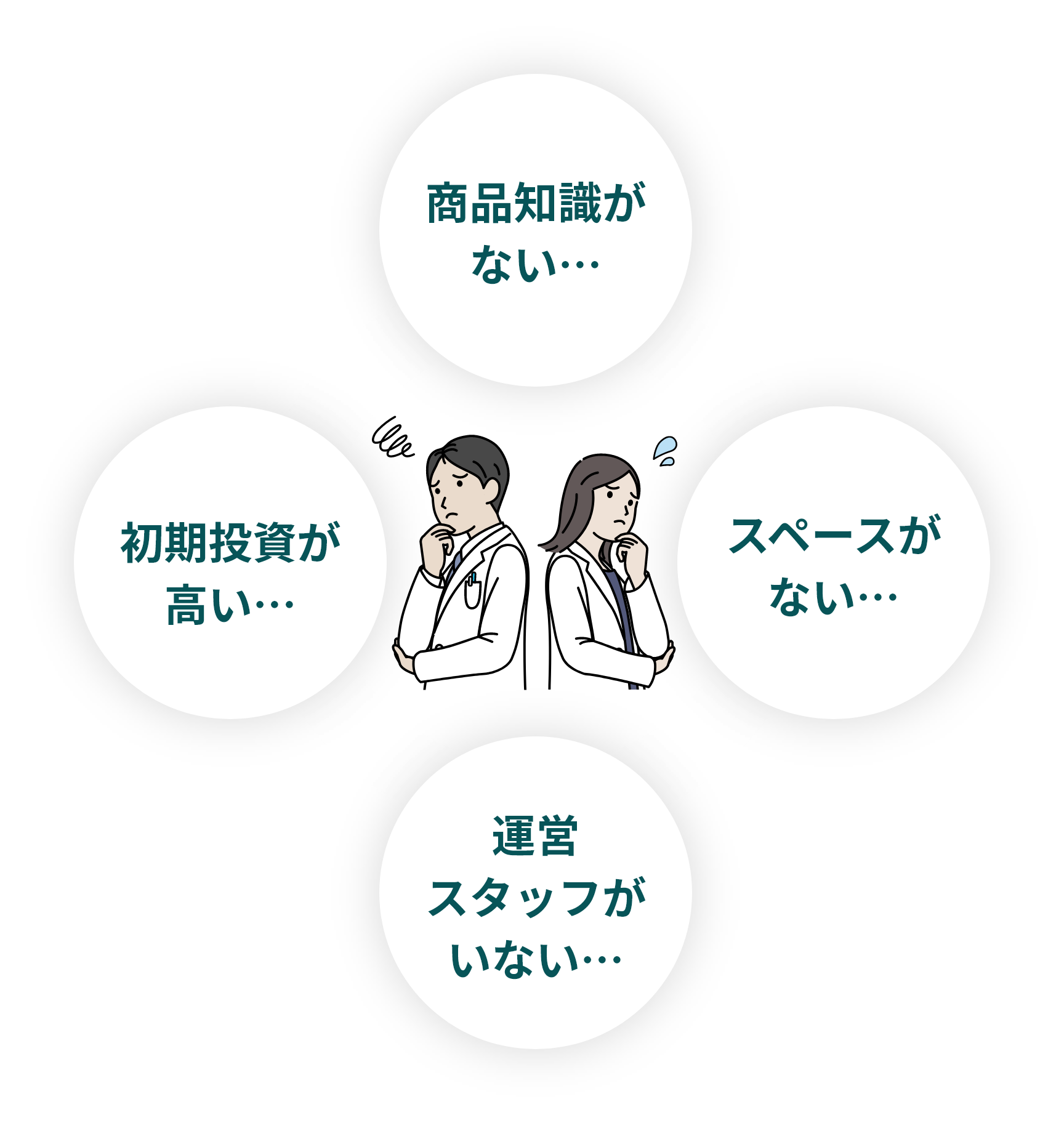 商品知識がない…、初期投資が 高い…、スペースが ない…、運営 スタッフがいない…